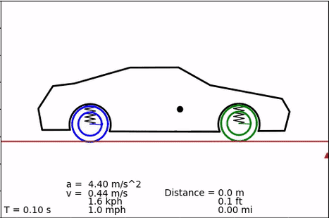Half-car suspension model